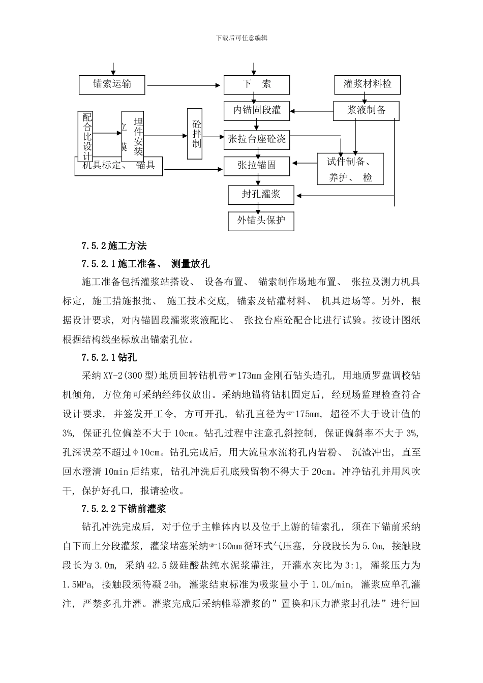 锚索工程施工样本_第3页