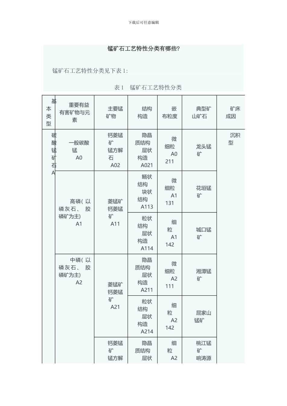 锰矿石工艺特性分类有哪些？样本_第1页