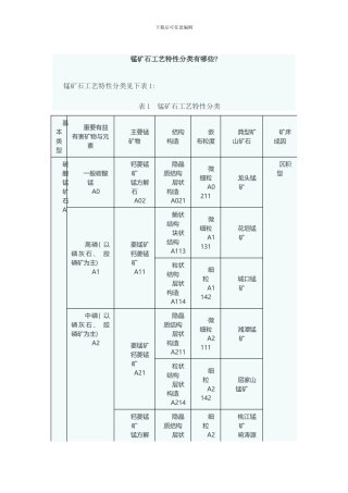 锰矿石工艺特性分类有哪些样本