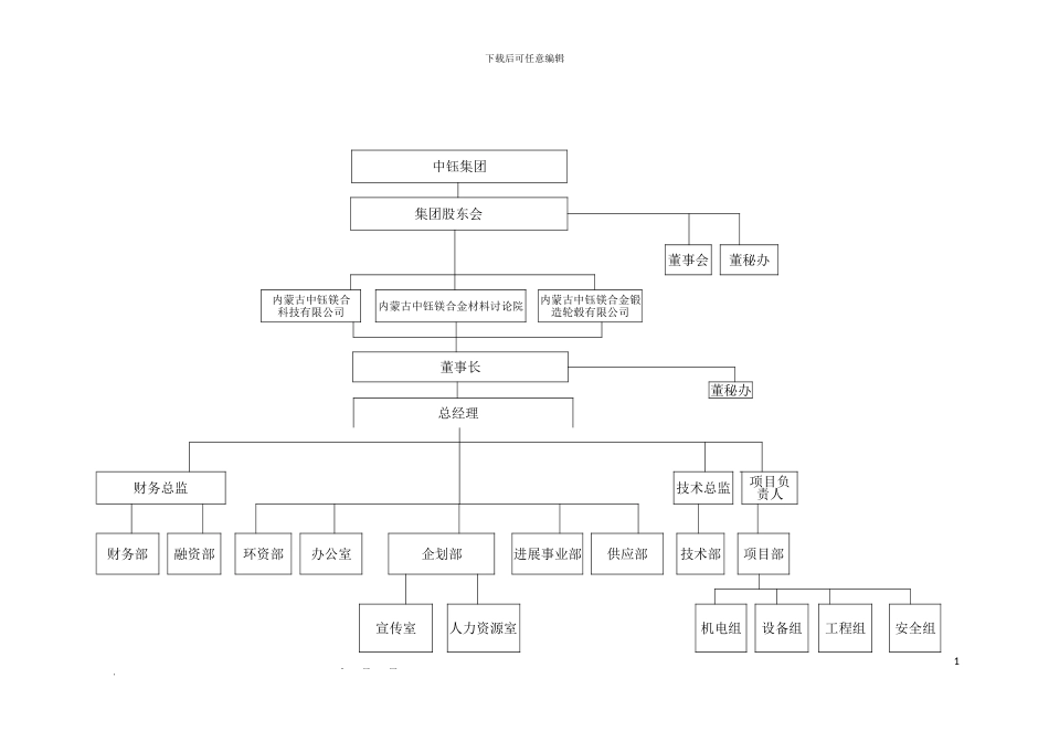 镁业有限公司筹建期组织机构图_第2页
