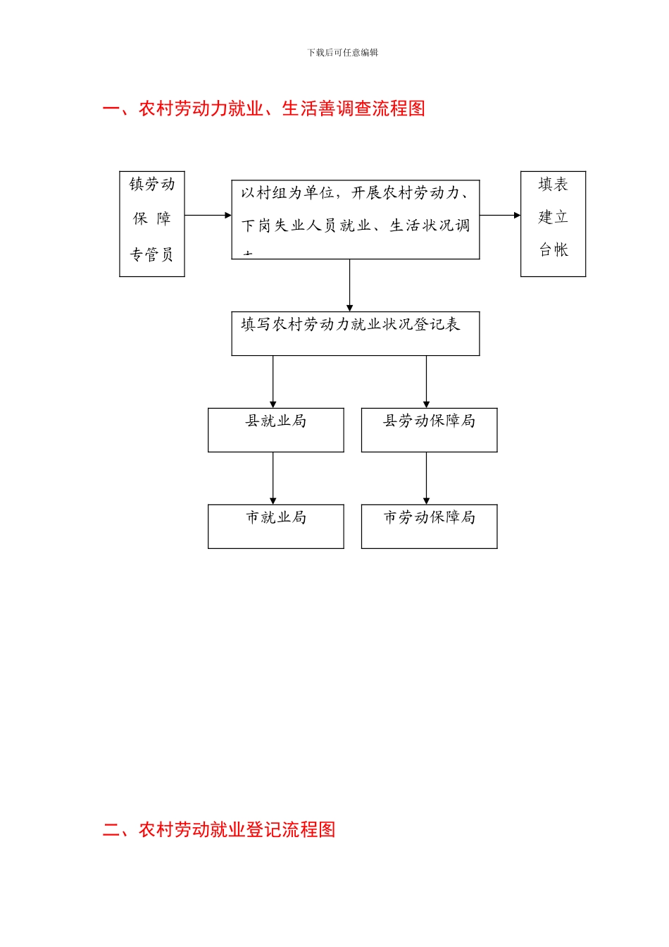 镇劳动保障事务所工作职责_第3页