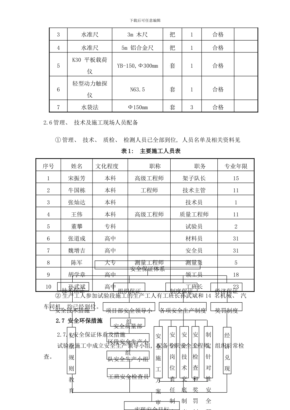 镇江关中间站路基工程过渡段试验段工艺性试验总结修样本_第3页