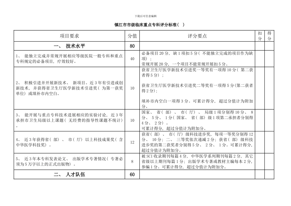 镇江市市级临床重点专科评分标准样本_第1页