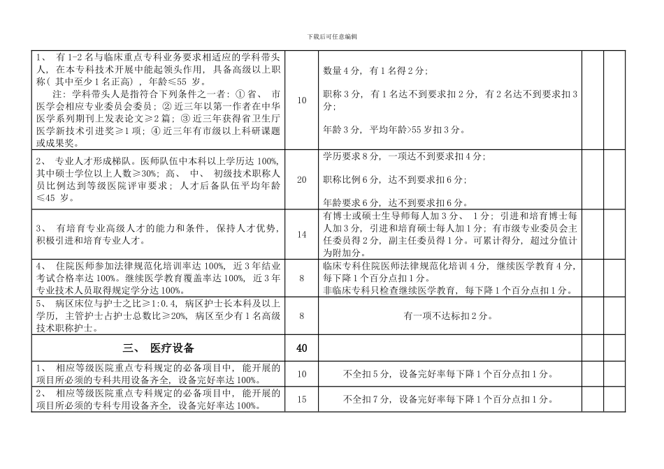 镇江市市级临床重点专科评分标准样本_第2页