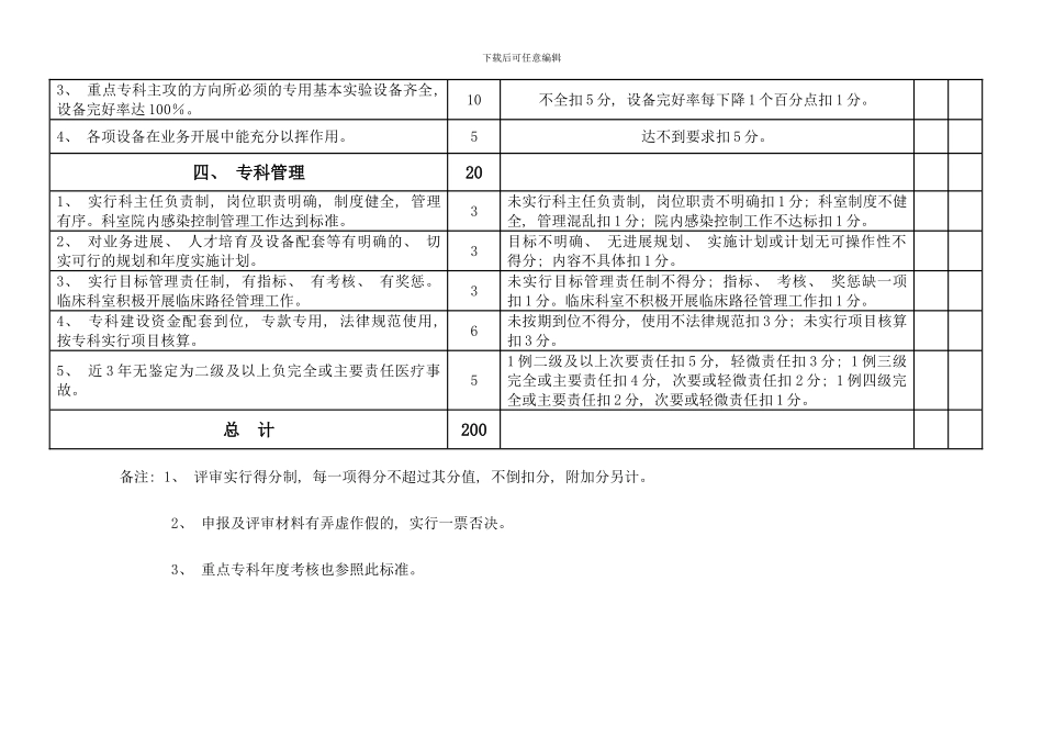 镇江市市级临床重点专科评分标准样本_第3页