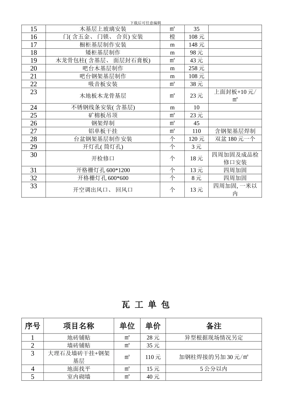 镇江项目单包人工指导价样本_第2页