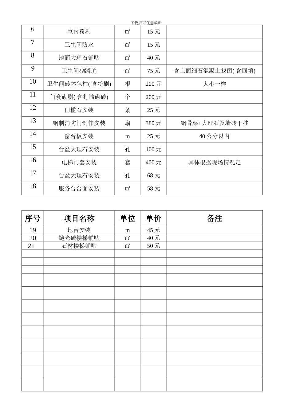 镇江项目单包人工指导价样本_第3页