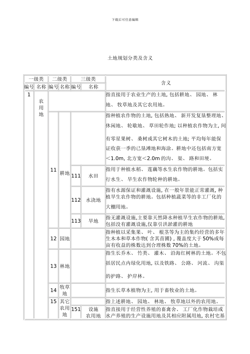 镇级规划要点及内容样本_第3页