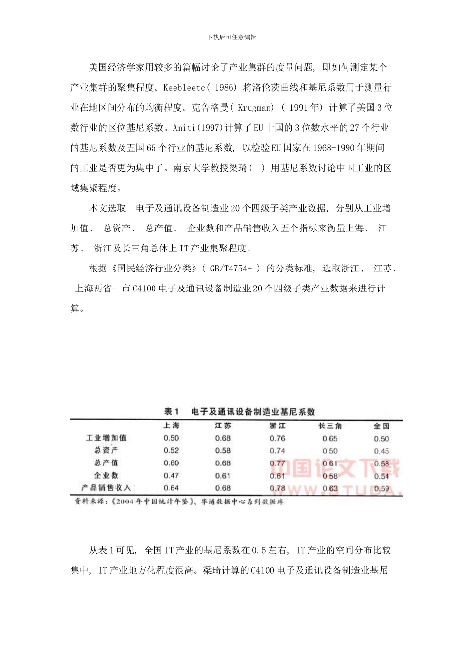 长三角地区IT产业集聚度研究样本_第2页