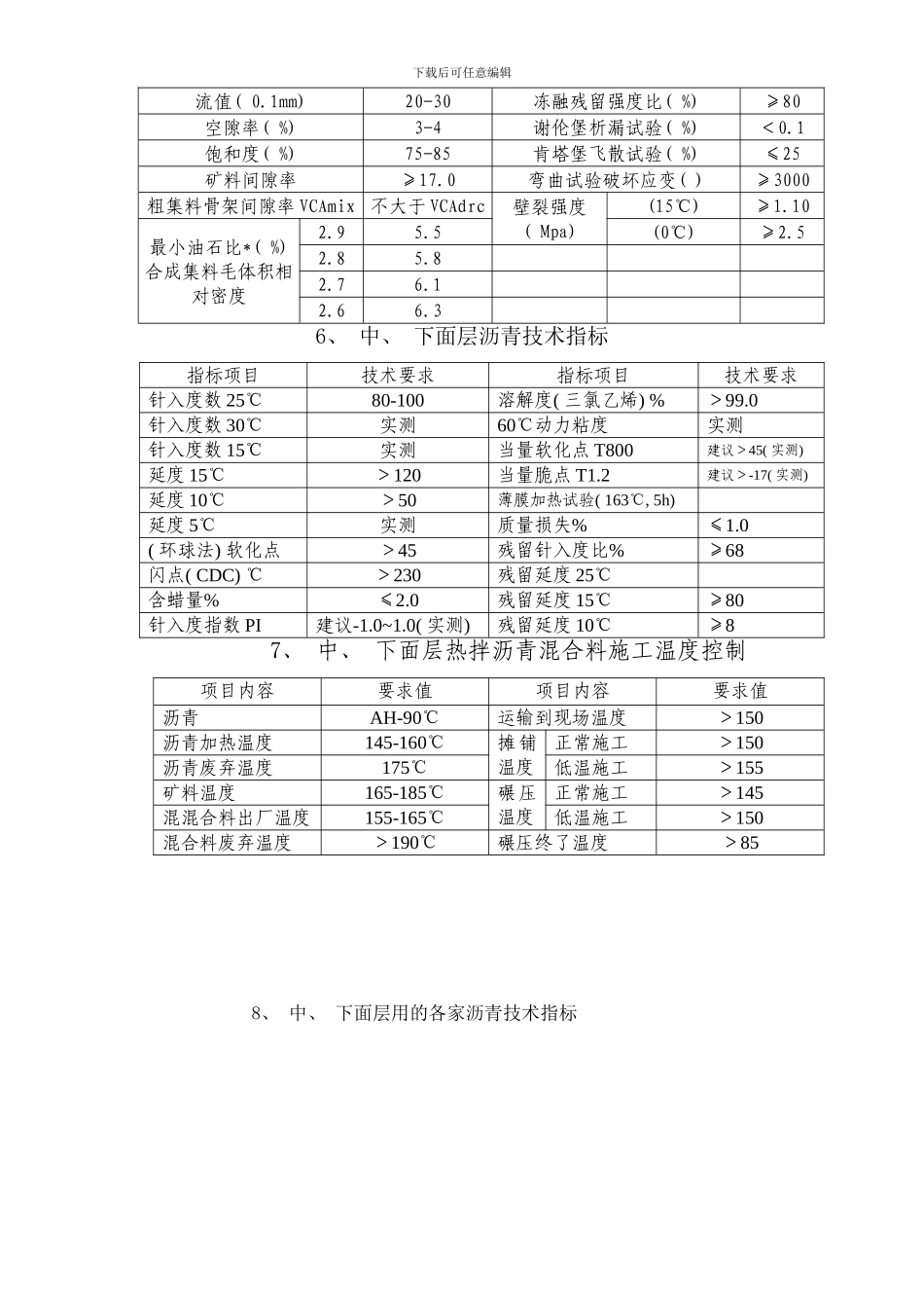 长余高速公路施工各项技术指标样本_第2页