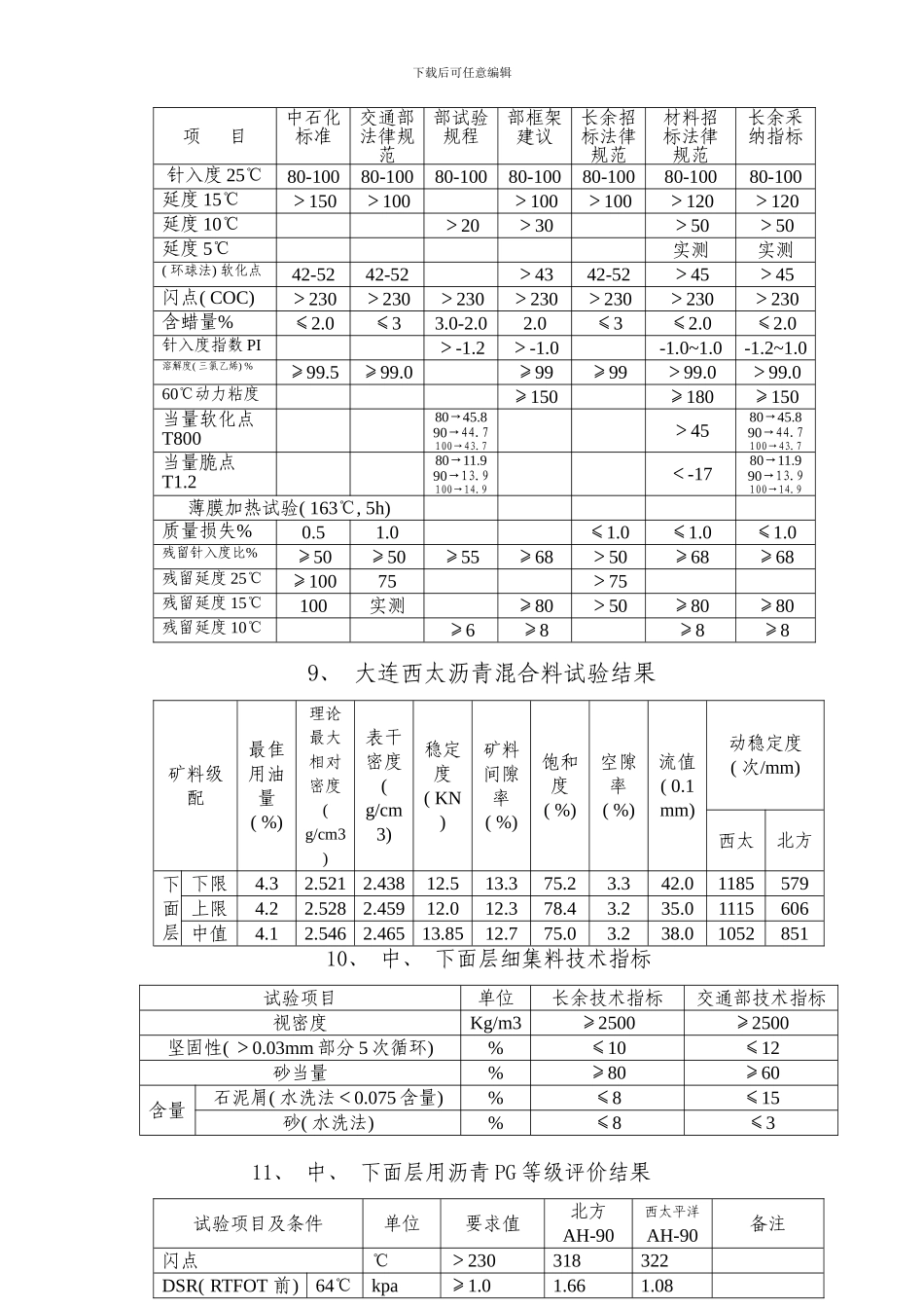长余高速公路施工各项技术指标样本_第3页