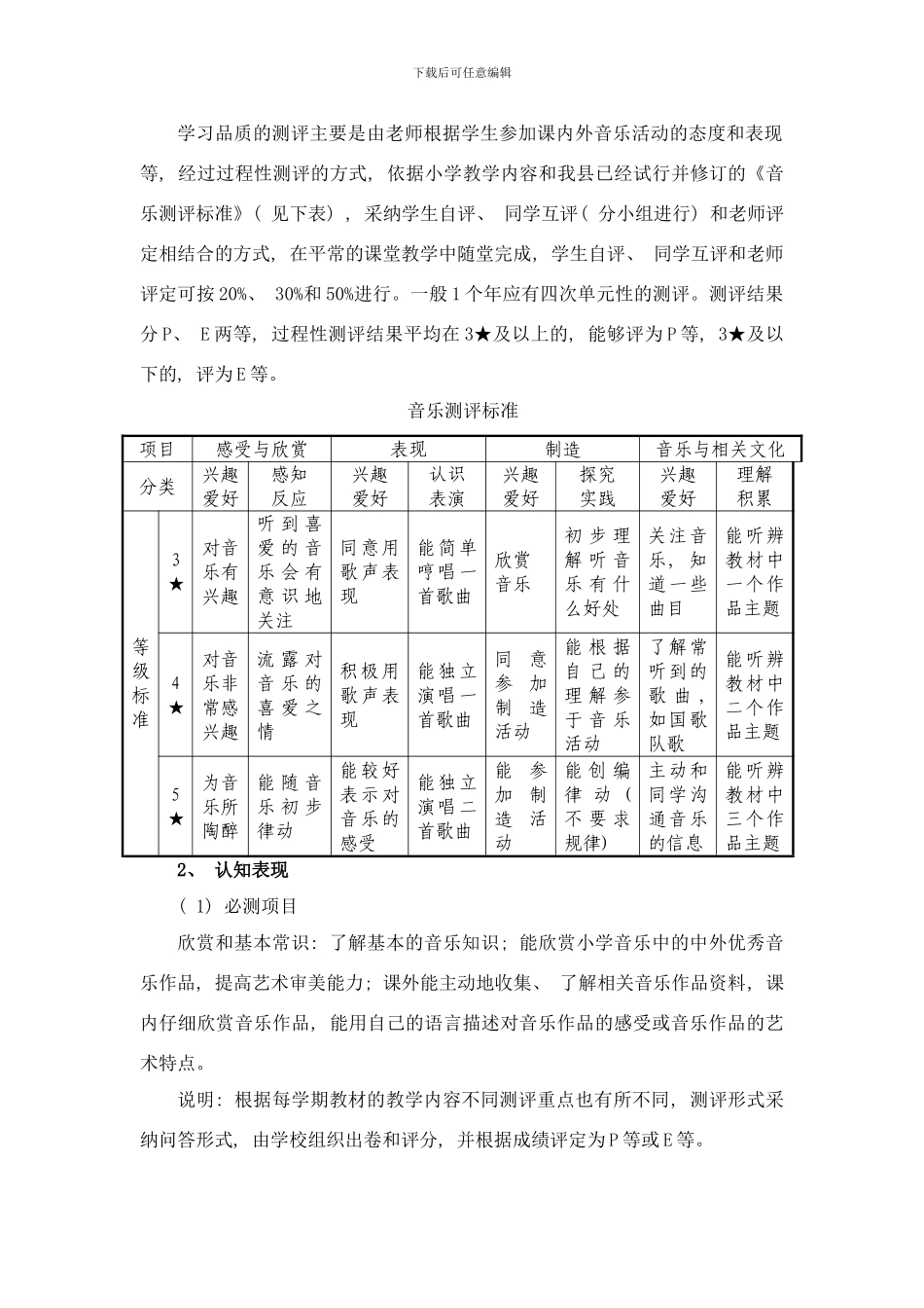 长兴县小学生综合素质测评实施方案样本_第3页