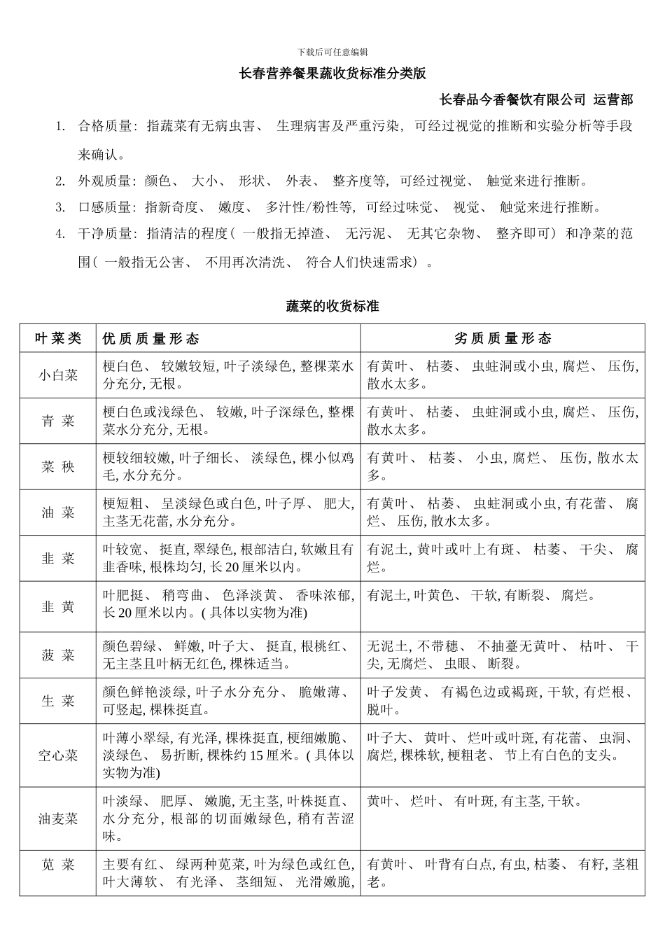 长春营养餐果蔬收货标准分类版样本_第1页