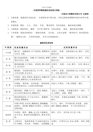 长春营养餐果蔬收货标准分类版样本