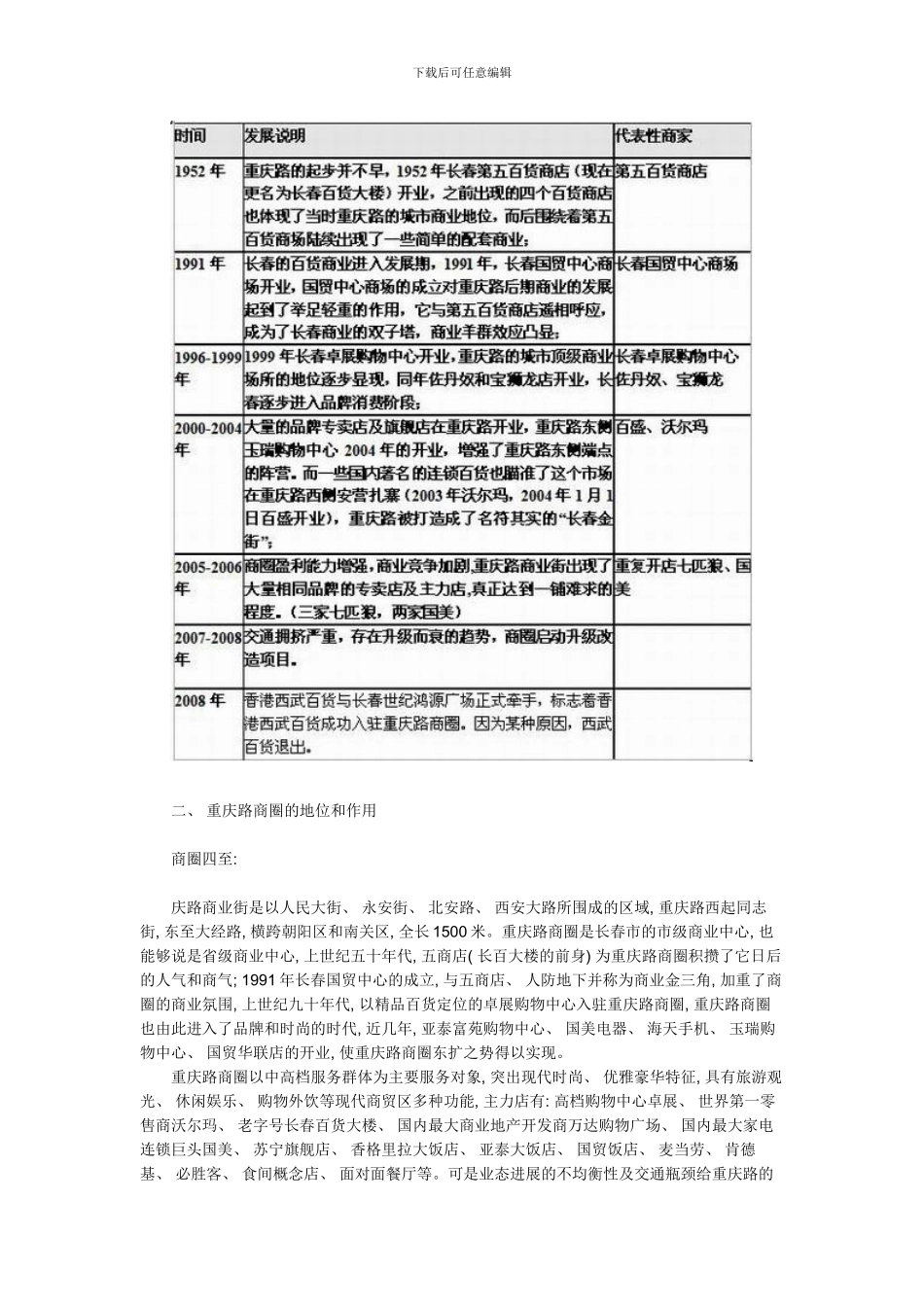 长春重庆路商圈演变规律与未来规划样本_第2页