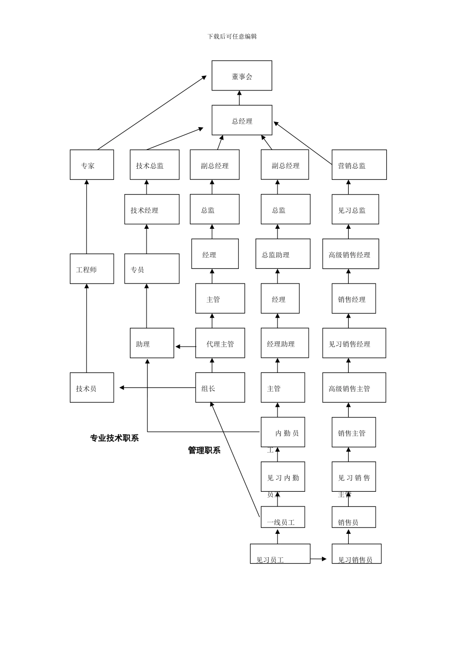 长松组织系统生涯管理体系_第2页