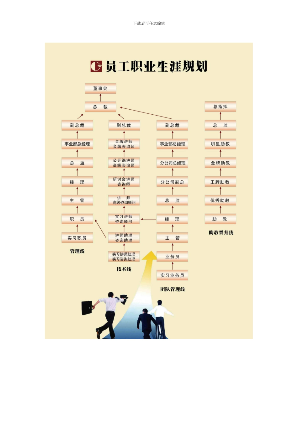 长松组织系统生涯管理体系_第3页