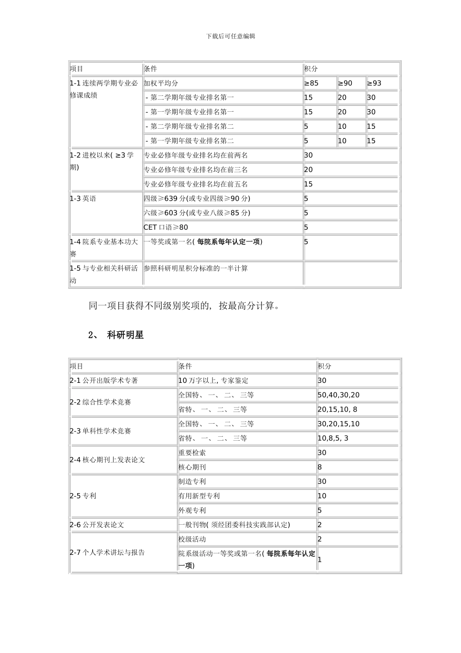 长江大学万人创百星评价标准样本_第2页