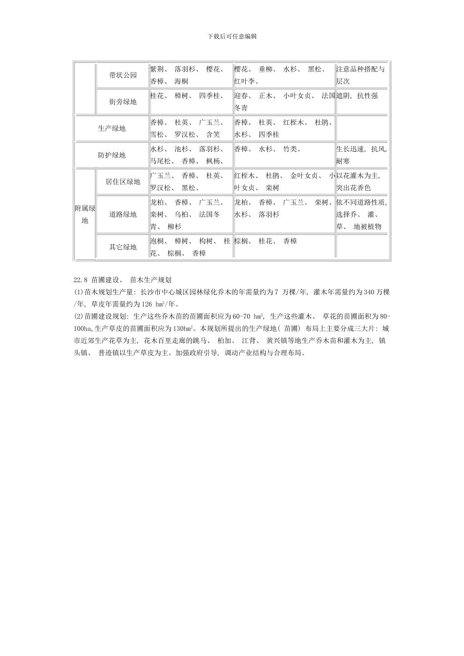 长沙城市绿地系统规划样本_第3页