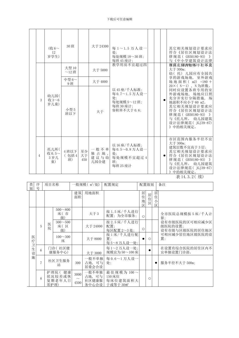 长沙市城市规划标准与准则样本_第3页