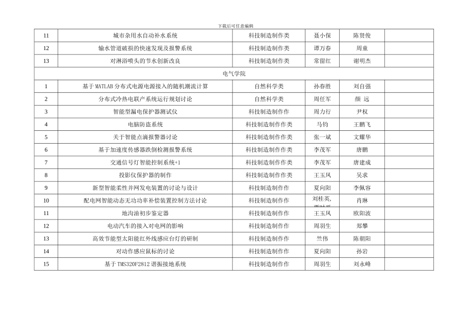 长沙理工大学学生课外科技立项项目汇总表理工类样本_第3页