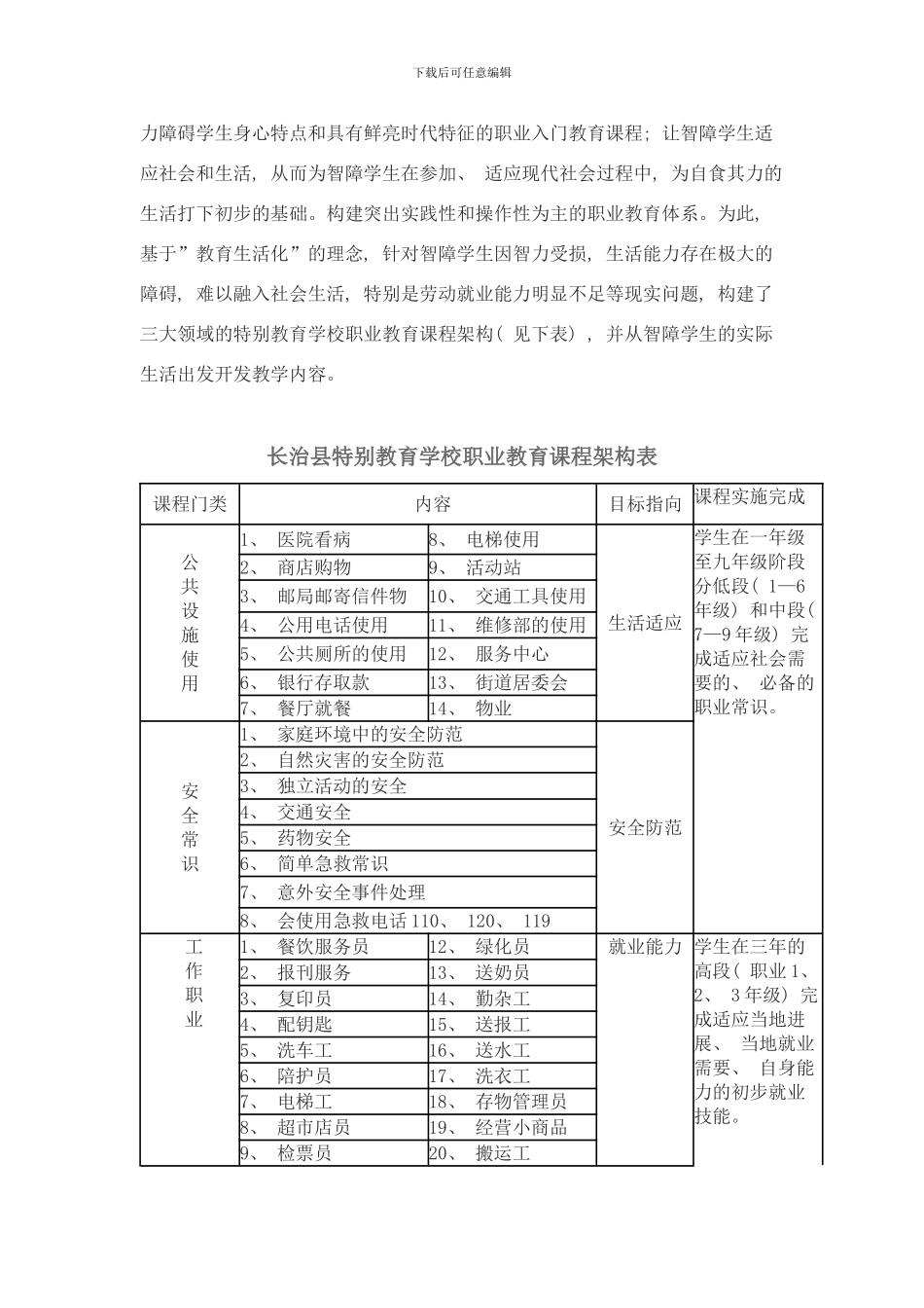 长治县特殊教育学校实施职业教育初行方案样本_第3页