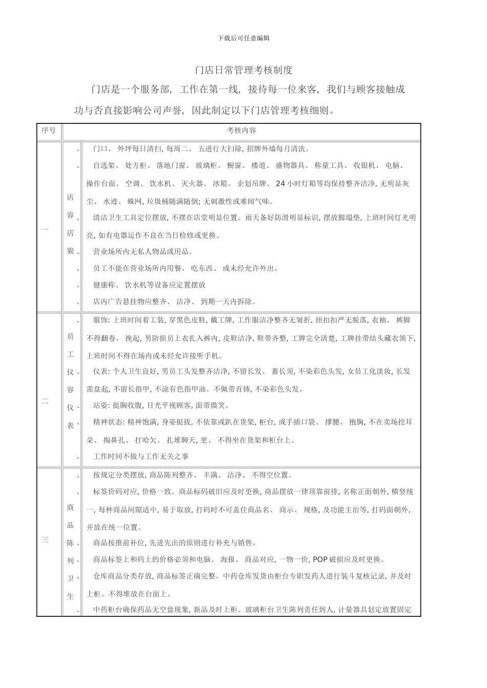 门店日常管理考核制度样本_第1页