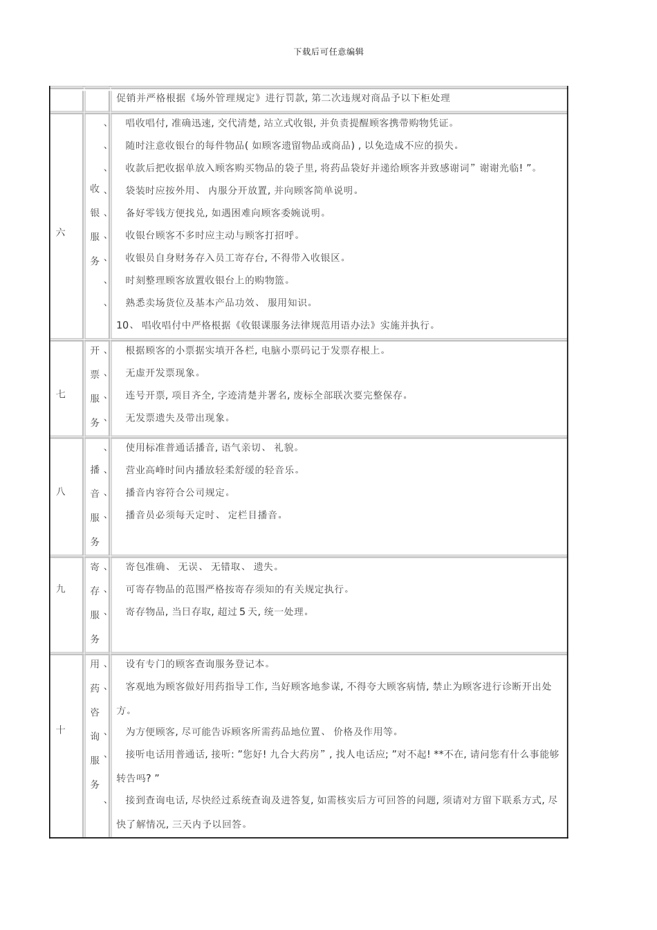 门店日常管理考核制度样本_第3页
