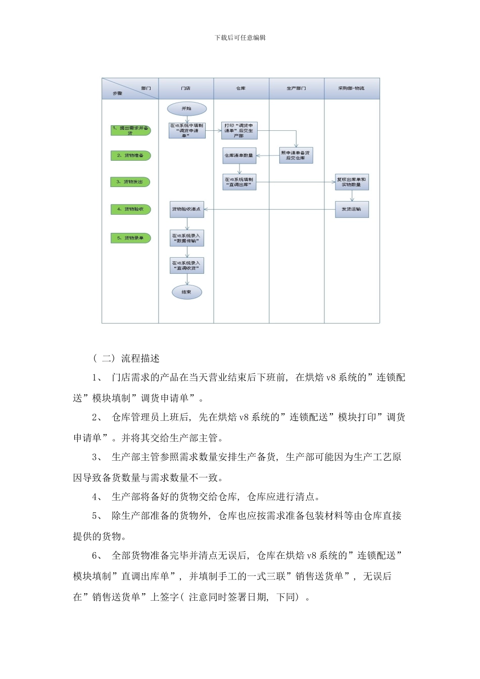 门店调货流程样本_第3页