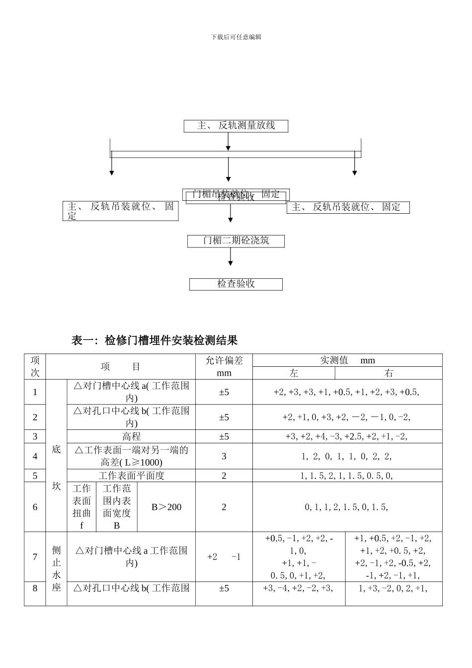 门槽安装流程图样本_第3页