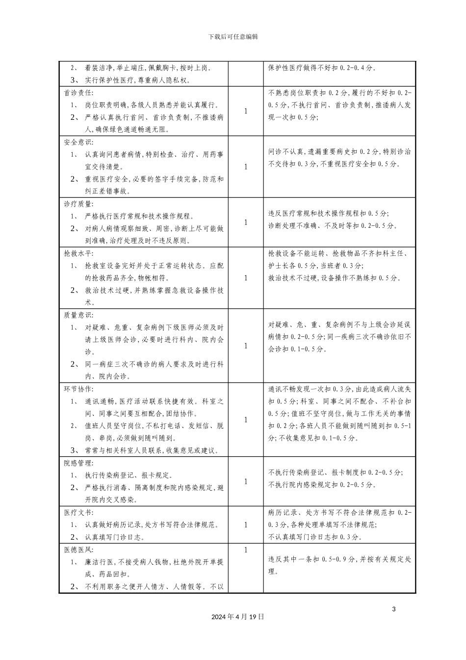 门诊医生岗位职责大全_第3页