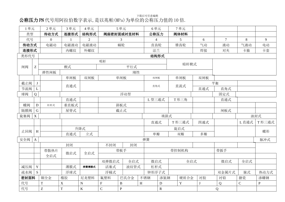 阀门维修手册样本_第1页