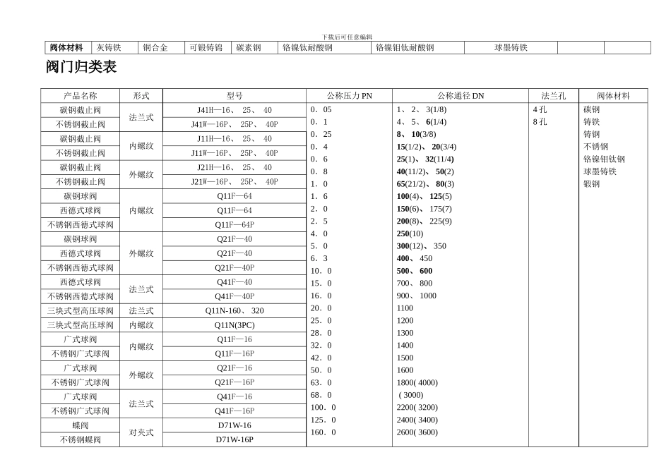 阀门维修手册样本_第2页
