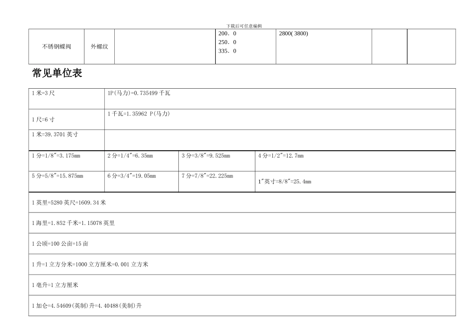 阀门维修手册样本_第3页