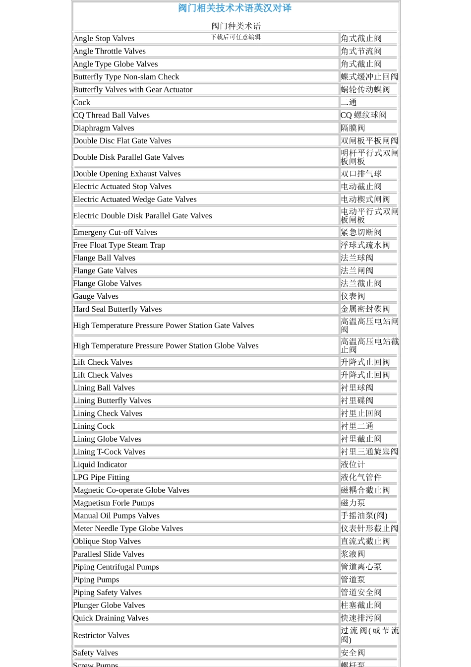 阀门相关技术术语英汉对译样本_第1页