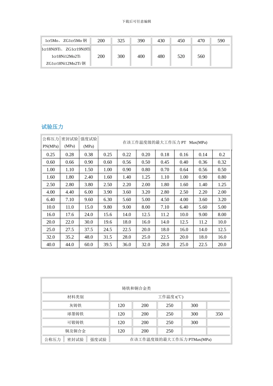阀门相关技术术语英汉对译样本_第3页