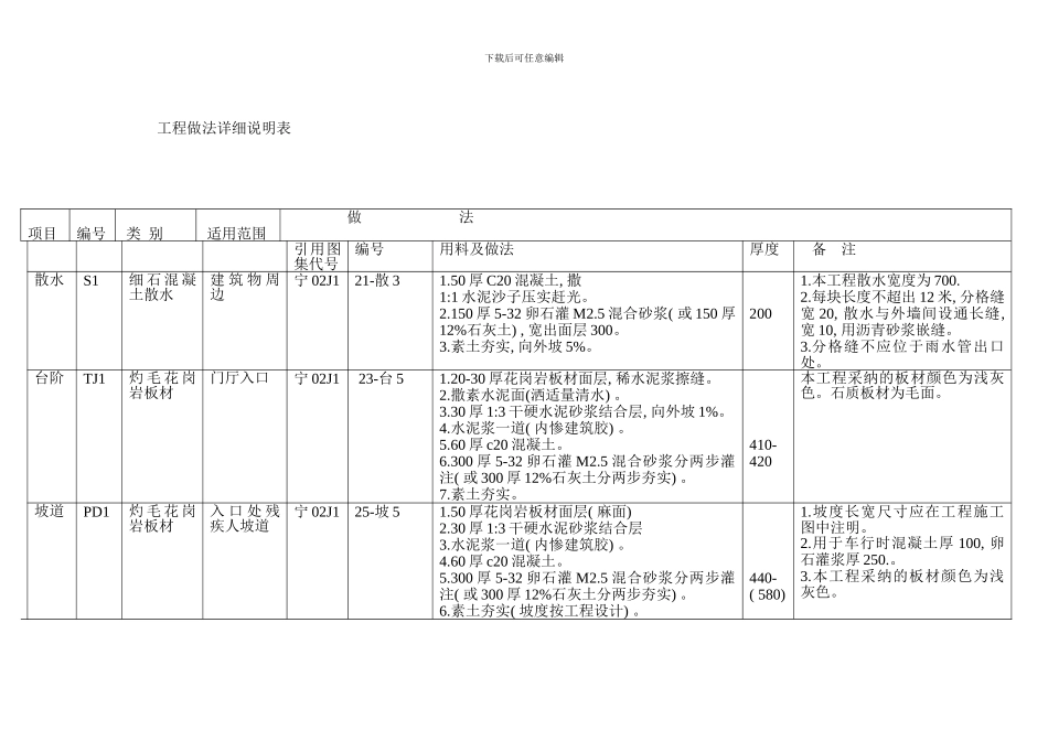 阅海万家G地块工程做法详细说明表样本_第1页