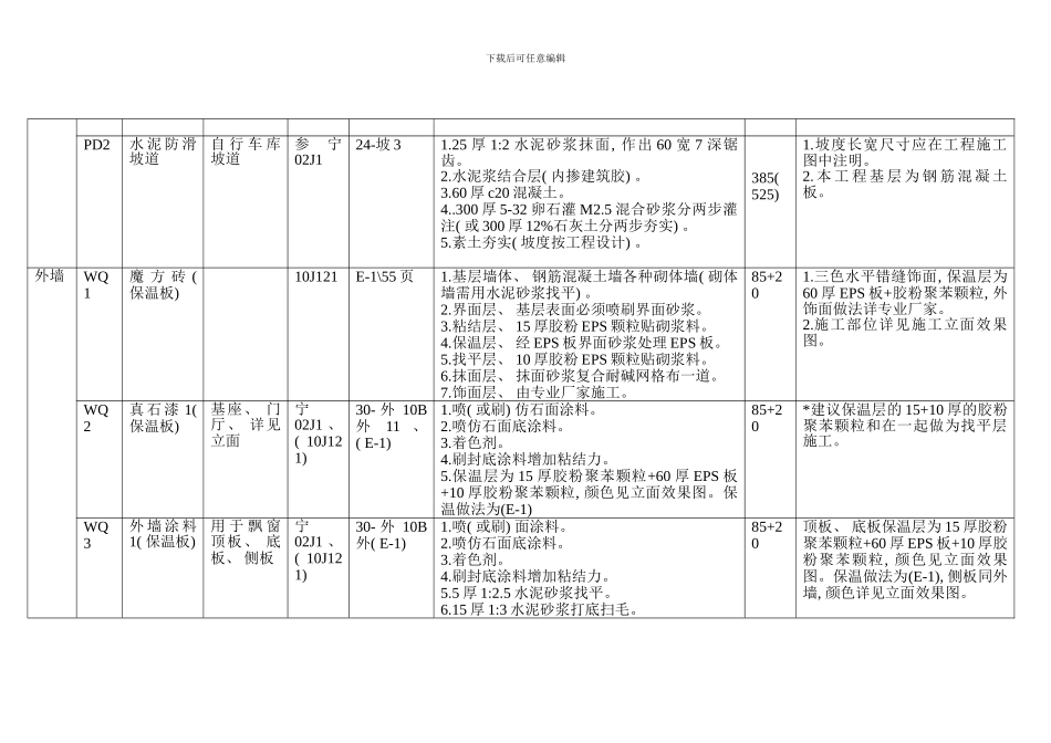 阅海万家G地块工程做法详细说明表样本_第2页