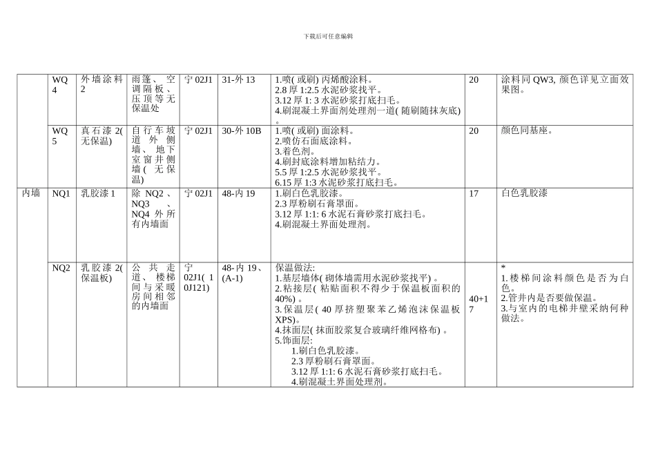 阅海万家G地块工程做法详细说明表样本_第3页