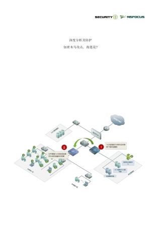 防护方案：加密木马攻击海莲花？样本