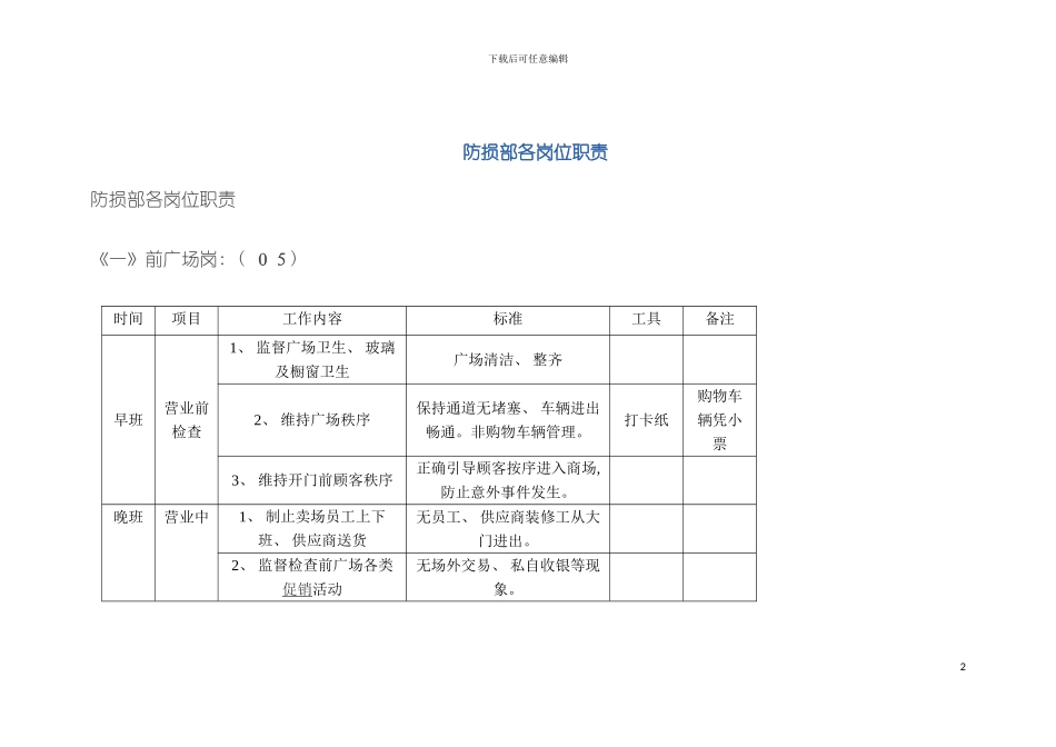 防损部各岗位职责模板_第2页