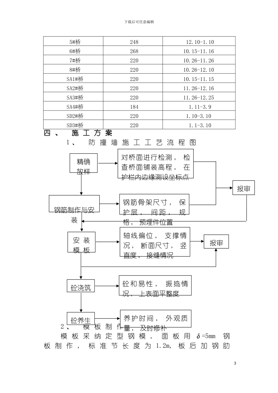 防撞墙施工方案模板_第3页