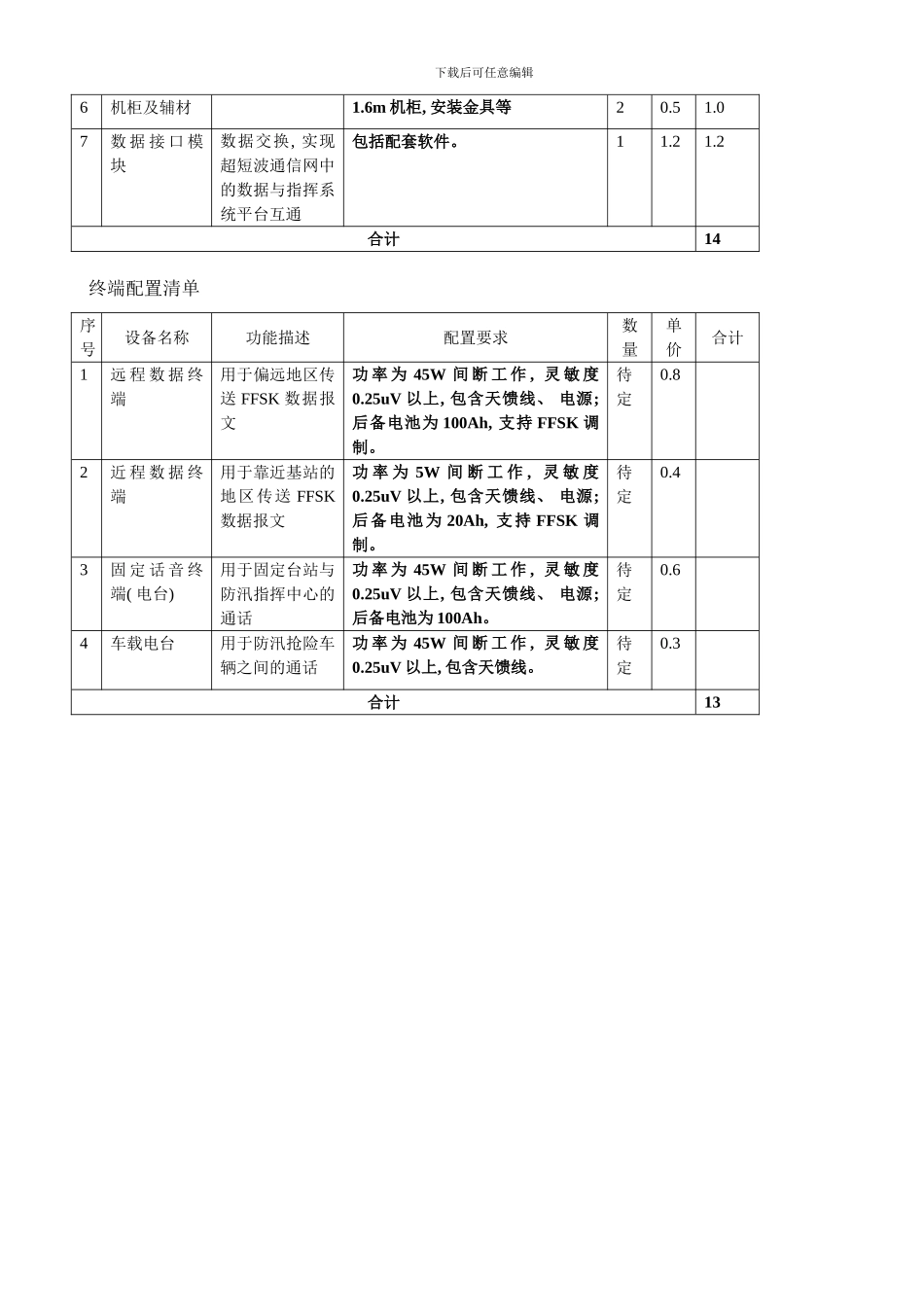 防汛应急超短波网建设方案样本_第2页