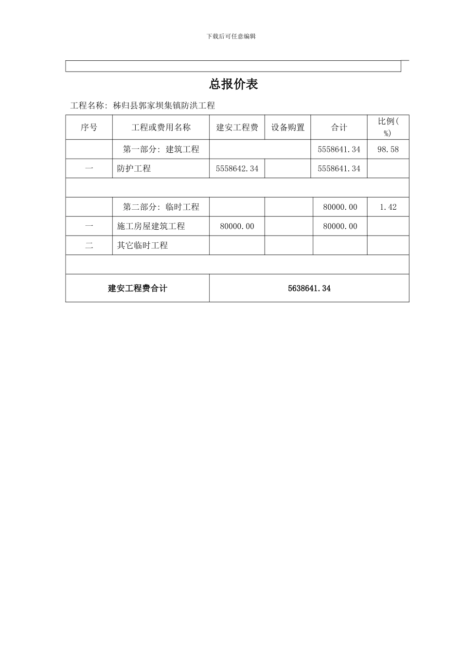 防洪工程单价分析样本_第3页
