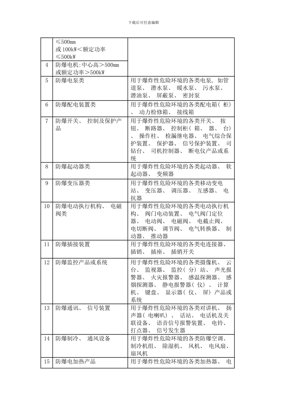 防爆电气产品生产许可证实施细则样本_第2页