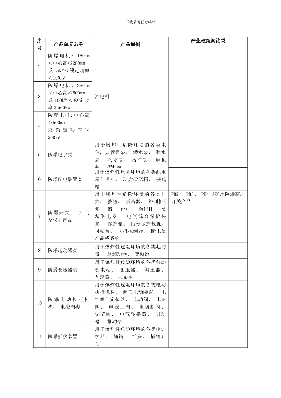 防爆电气受理标准样本_第3页