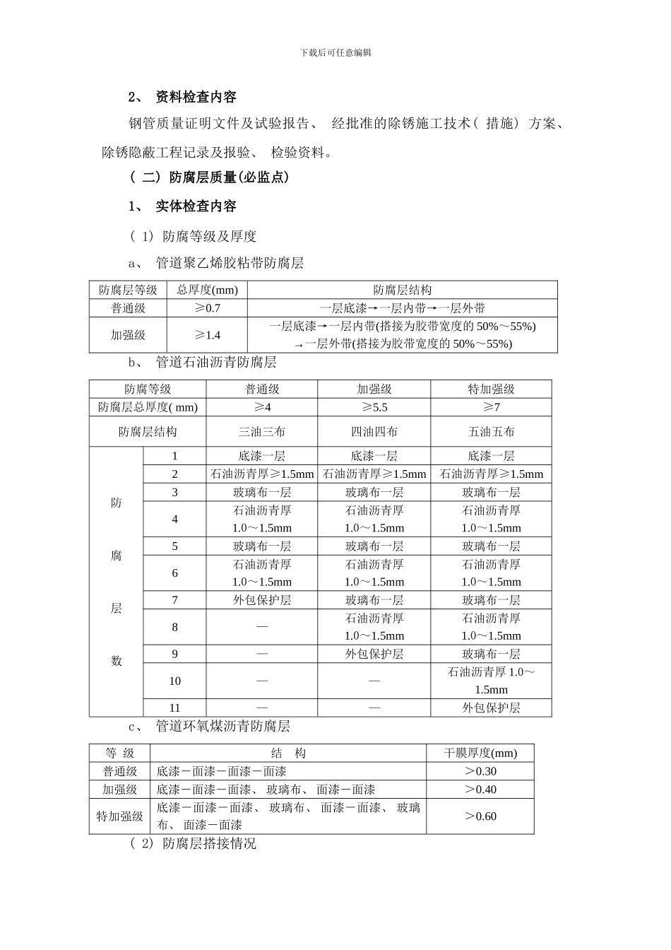 防腐绝热工程质量监督样本_第3页