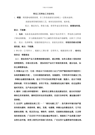 防锈工艺样本
