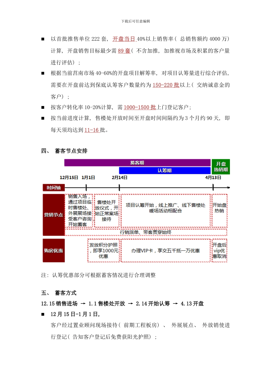 阳光国际项目开盘前蓄客营销执行方案蓄客方案样本_第3页