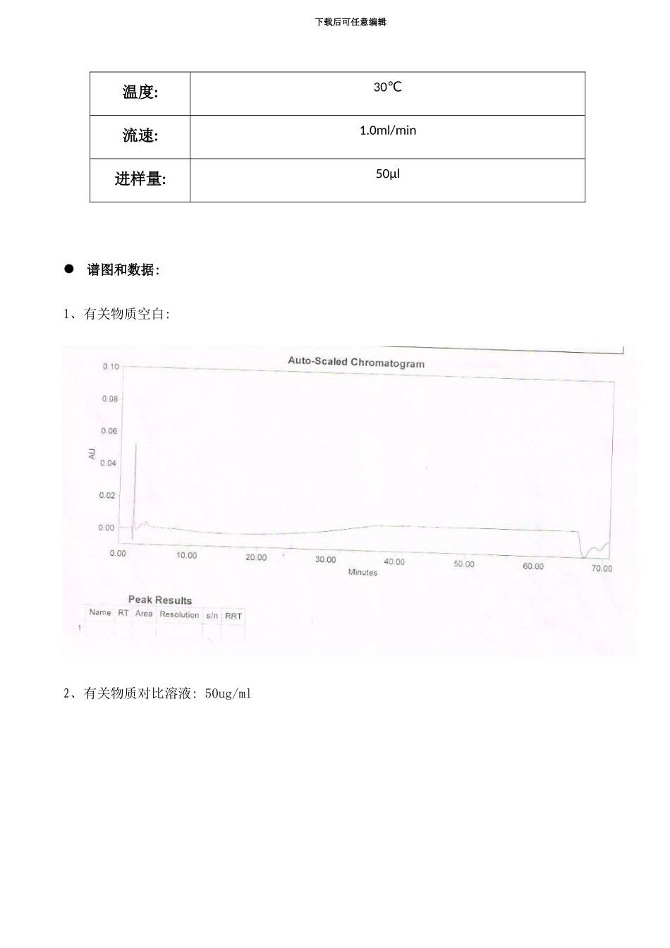 阿奇霉素有关物质检测药典解决方案样本_第2页